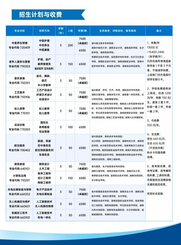 常德新德才職業(yè)學校,常德新德才,常德招生就業(yè),電子商務專業(yè)學校,專業(yè)學校報考哪里好