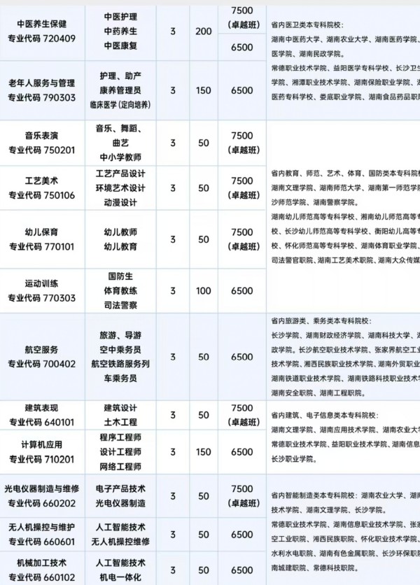 常德新德才職業(yè)學校,常德新德才,常德招生就業(yè),電子商務專業(yè)學校,專業(yè)學校報考哪里好